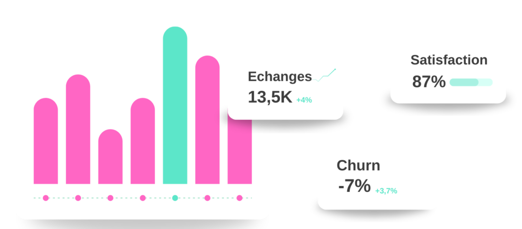 suivi performances relation clients